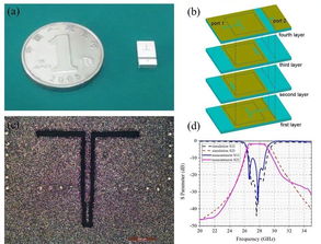 中科院上硅所低溫共燒陶瓷材料的高通量設計 制備與表征技術研究獲系列進展